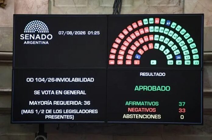 inviolabilidad